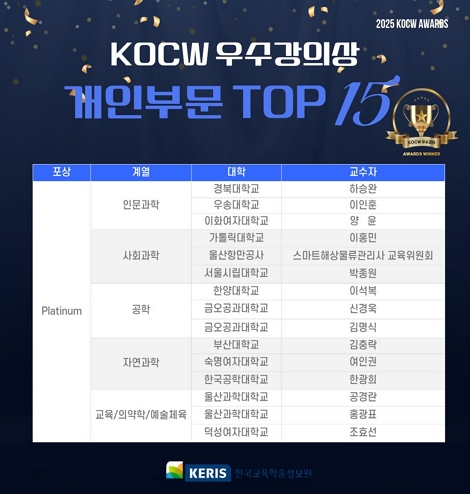 KOCW 올해의 콘텐츠